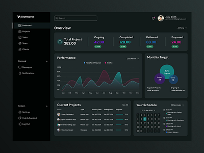 Project Management Dashboard dashboard product project saas ui uiux user interface web