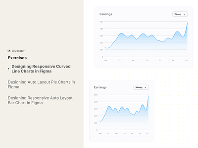 Autolayout Data Visualisation courses from Memorisely autolayouts figma memorisely online courses product design supafast