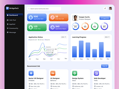 Job seeker dashboard design admindashboard adminpanel dashboard dashboarddesign dashboardui data employer employment figma figmadashboard figmadesign jobportal jobseeker productdesign webdesign