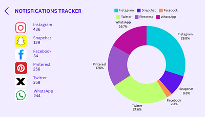 Analytics Chart | DailyUI Challenge #018 analyticschart dailyui dailyuichallenge graphicdesign