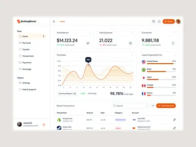 Finance Dashboard Web App - UI Exploration app design dashboard design finance minimalist orange project ui ux wallet web design website