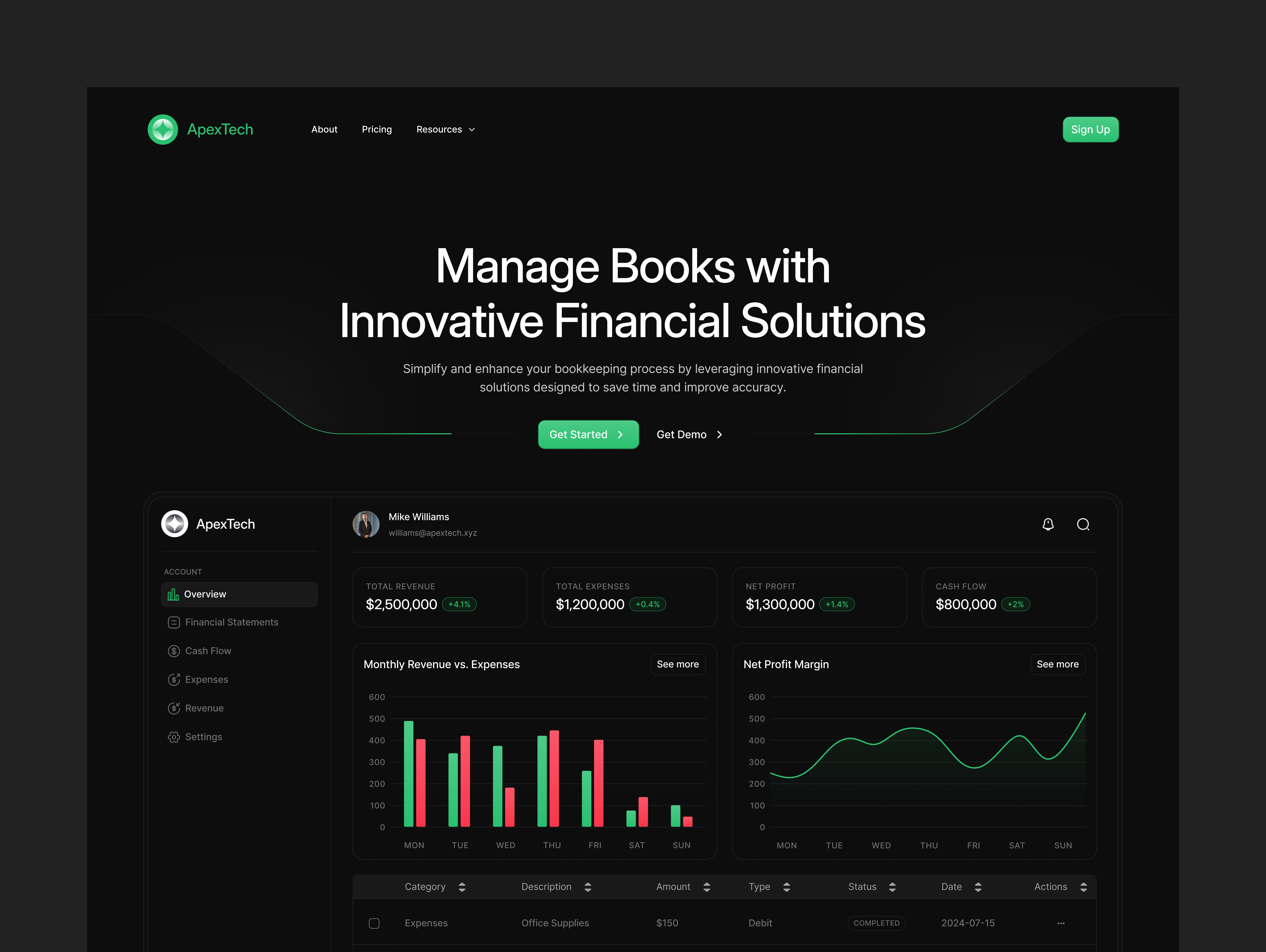 Transforming Finance Through Thoughtful Design bookkeeping chart dashboard figma financesoftware financetech financialautomation financialservices financialsolutions fintech income innovation integrations landingpage saas software startup uiux webdesign webflow
