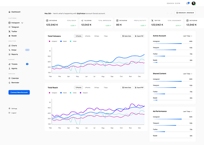 Social Media Anlaysing Dashboard anlayzing dashboard dashboard design design instagram marketing dashboard social media ui uiux ux design