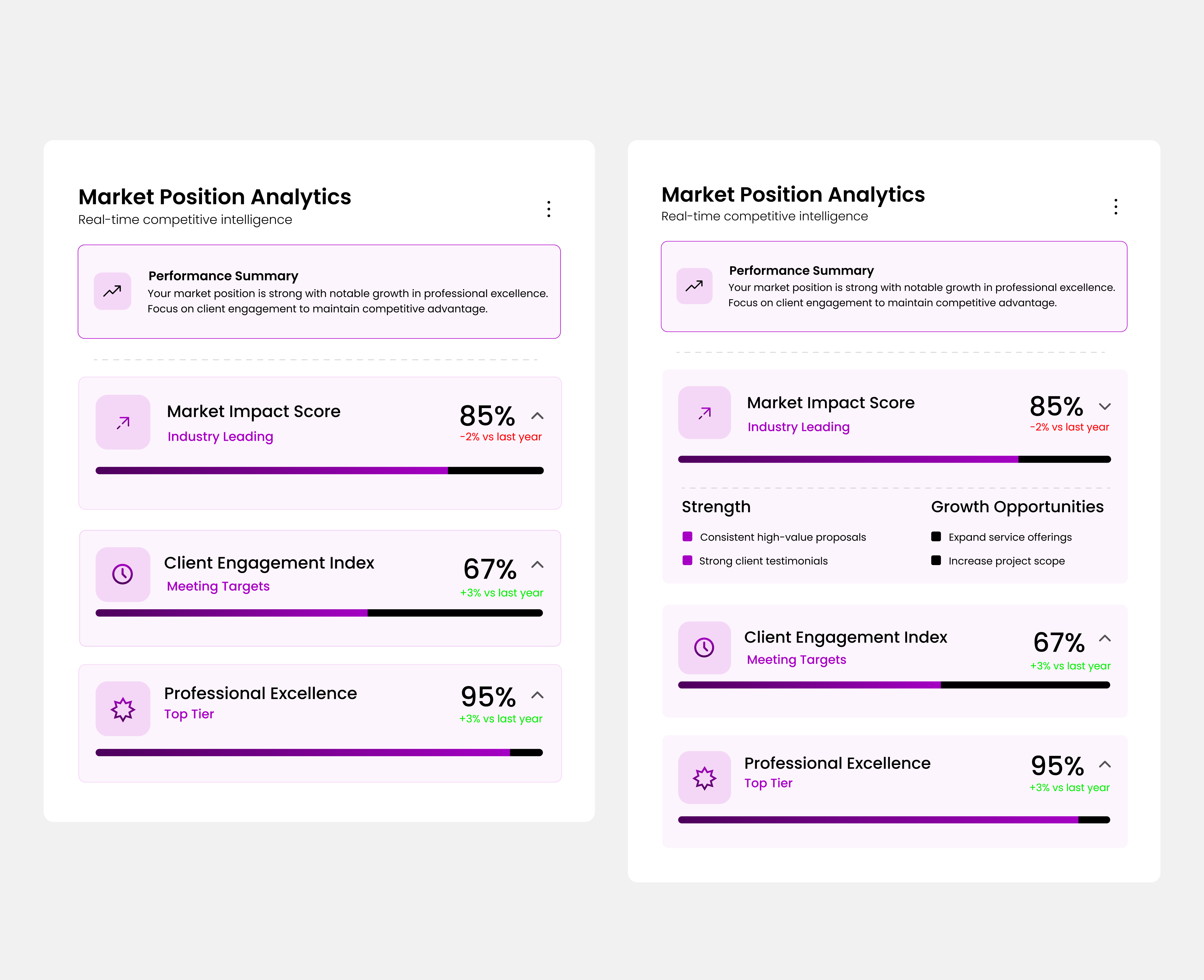 AI Insight admin dashboard data data visualization dataviz infographic research statistic stats ui visualization