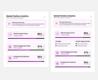 AI Insight admin dashboard data data visualization dataviz infographic research statistic stats ui visualization