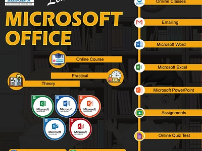 Microsoft Office Online Course Design By Muhammad Mustafa computer course excel google class room graphic design micorosoft microsoft office ms office ms office course muhammad mustafa mustafa office office automation online online course online course sir mustafa powerpoint sir mustafa skilled skilled creator word