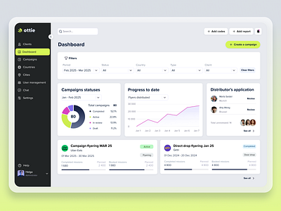 CRM Dashboard crm crm system dashboard internal crm marketing product product design tracking ui user profile ux