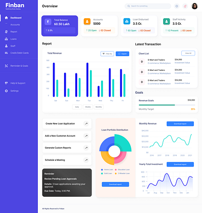 Advanced application for bank manager bank manager application banking branding case study dashboard design information architecture ui user experience user persona ux