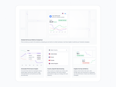 SaaS App Features Images figma saas ui design ux design