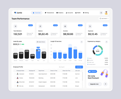 Jurnix - Technology SaaS Dashboard Ui branding clean color dashboard design graphic design logo saas saas dashboars technology dashboard tranding ui ux