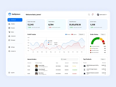 SellSphere Dashboard 📊✨ adminpanel analyticsdashboard businessanalytics dashboard design ecommercedashboard minimalui moderndesign ordermanagement profittracker salesdashboard ui uidesign ux web