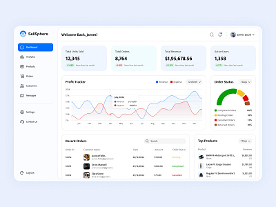 SellSphere Dashboard 📊✨ adminpanel analyticsdashboard businessanalytics dashboard design ecommercedashboard minimalui moderndesign ordermanagement profittracker salesdashboard ui uidesign ux web