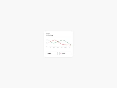 A simple line graph chart with a legend app design figma graphic design ui ux