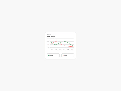 A simple line graph chart with a legend app design figma graphic design ui ux