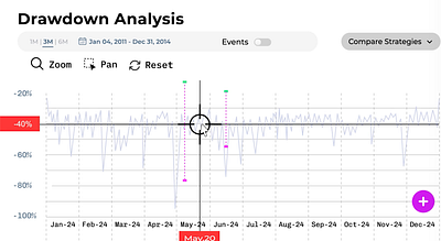 Risk Management [ Drawdown Analysis] drawdown analysis fintech charts risk management charts ux animation