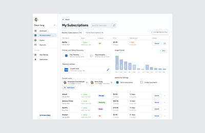 Subscriptions Dashboard dashboard data visualization ui ux ux design web design