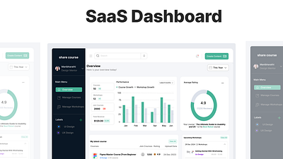 SAAS DASHBOARD animation branding graphic design logo motion graphics ui