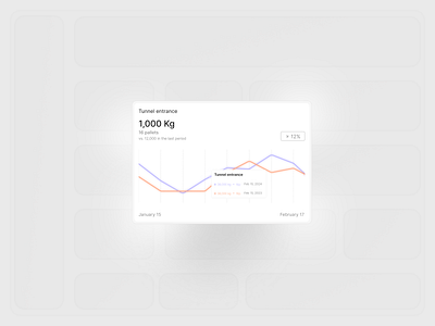 Chart card card chart dashboard e commerce light mode line chart logistic product supply chain ui