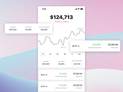 STREAMS Crypto Fintech android android design app b2c chart client work crypto data viz flutter graphic design ios iphone design mobile design product design sanel sanel design sanel selimovic swift ux ux ui design