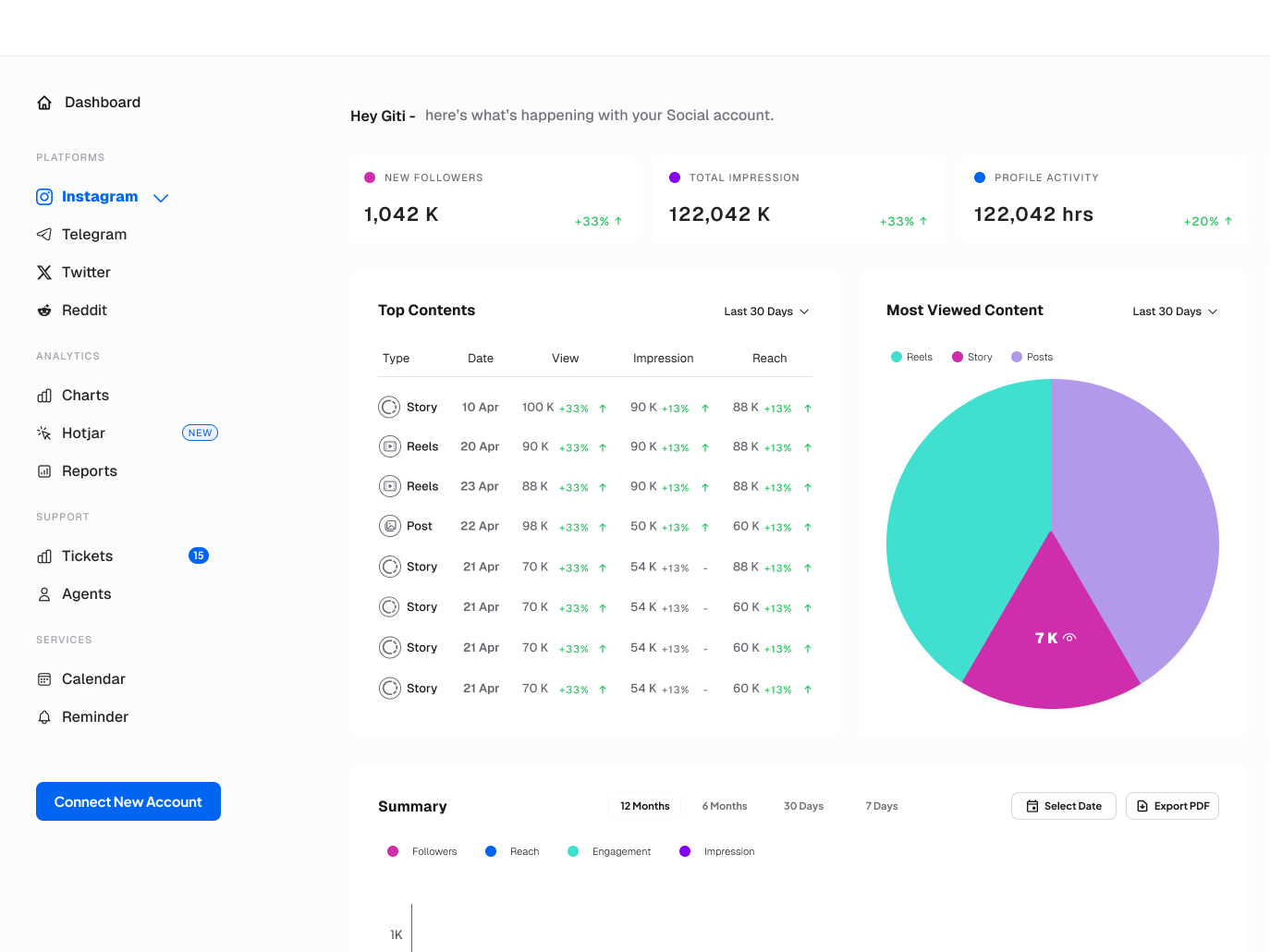 Social media management dashboard by giti banaei on dribbble