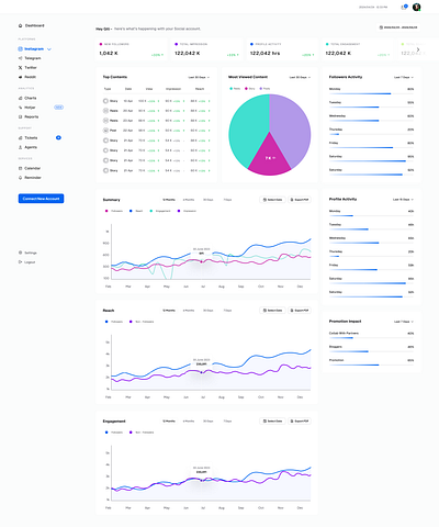 Social Media Management Dashboard account dashboard chart ui dashboard dashboard design dashboard ui design management dashboard marketing socialmedia ui ui chart ui dashboard uidesign uiux ux uxdesign