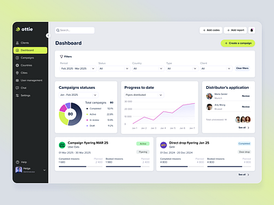 Dashboard CRM crm dashboard data visualization enterprise map marketing product design ui ux web design