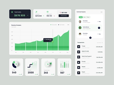 Finance Dashboard UI dashboard dashborad design finance fintect product service ui ux uxdesign