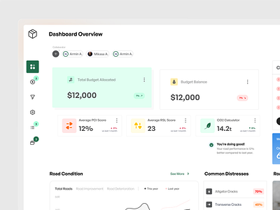 Road Management Dashboard Design