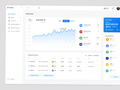 Fastpay — Crypto Wallet Web Dashboard bitcoin blockchain crypto crypto app crypto currency crypto currency dashboard crypto dashboard crypto dashboard design crypto exchange crypto swap crypto trending crypto wallet crypto website dashboard ethereum swap webapp