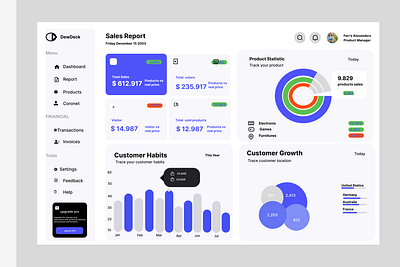 dashboard design dashboard design figma graphic design ui