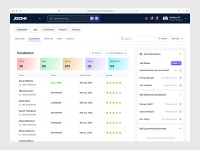 JazzHR SaaS Redesign with Advanced AI Features ai ai feature ai saas clean crm dashboard features jazzhr saas design logic filter minimal redesign revamp saas saas saas ai saas design saas designer saas ui software design ui ux