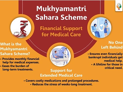 Mukhyamantri Sahara Scheme india government scheme