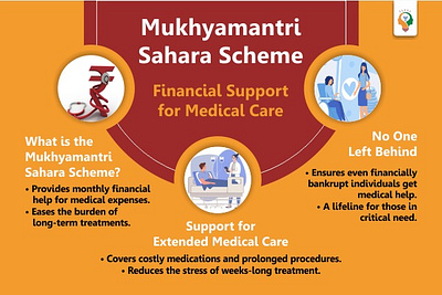 Mukhyamantri Sahara Scheme india government scheme