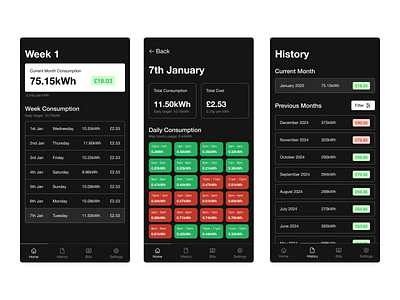 WattsApp: Track Your Home Energy Usage app appdesign casestudy design figma ui uidesign uxdesign