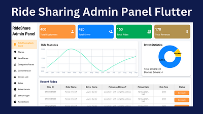 Flutter Admin Panel Dashboard - Flutter Ride Sharing flutter template flutter ui kit template