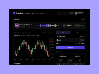 Boombox trading interface blockchain music tokenization web3