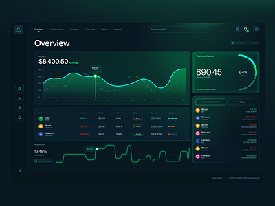 Crypto Exchange Web Platform crypto dailyui dashboard design figma ui uxui web design webdesign