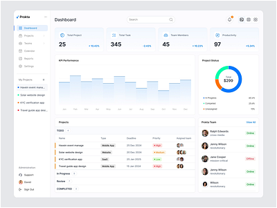 Prokta - Project management dashboard animation design interface product service startup ui ux web website