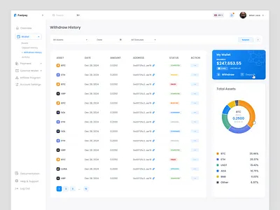 Fastpay — Crypto Wallet Web Dashboard admin panel bitcoin blockchain crupto currency dashboard crypto crypto app crypto currency crypto dashboard crypto exchange crypto swap crypto trending crypto wallet cryptocurrency ethereum finance dashboard