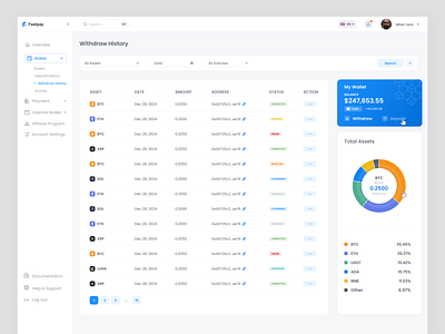 Fastpay — Crypto Wallet Web Dashboard admin panel bitcoin blockchain crupto currency dashboard crypto crypto app crypto currency crypto dashboard crypto exchange crypto swap crypto trending crypto wallet cryptocurrency ethereum finance dashboard