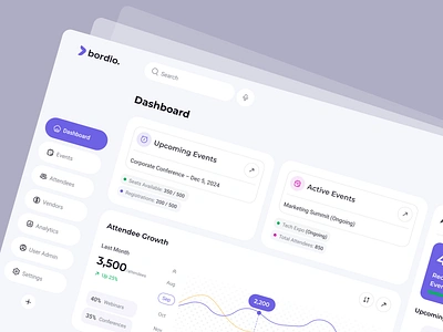 Event Management Dashboard admindashboard analytics charts cleanui create event crm dashboard dashboarddesign event eventanalytics eventmanagement eventplanning events interface management meeting saas table ui ux