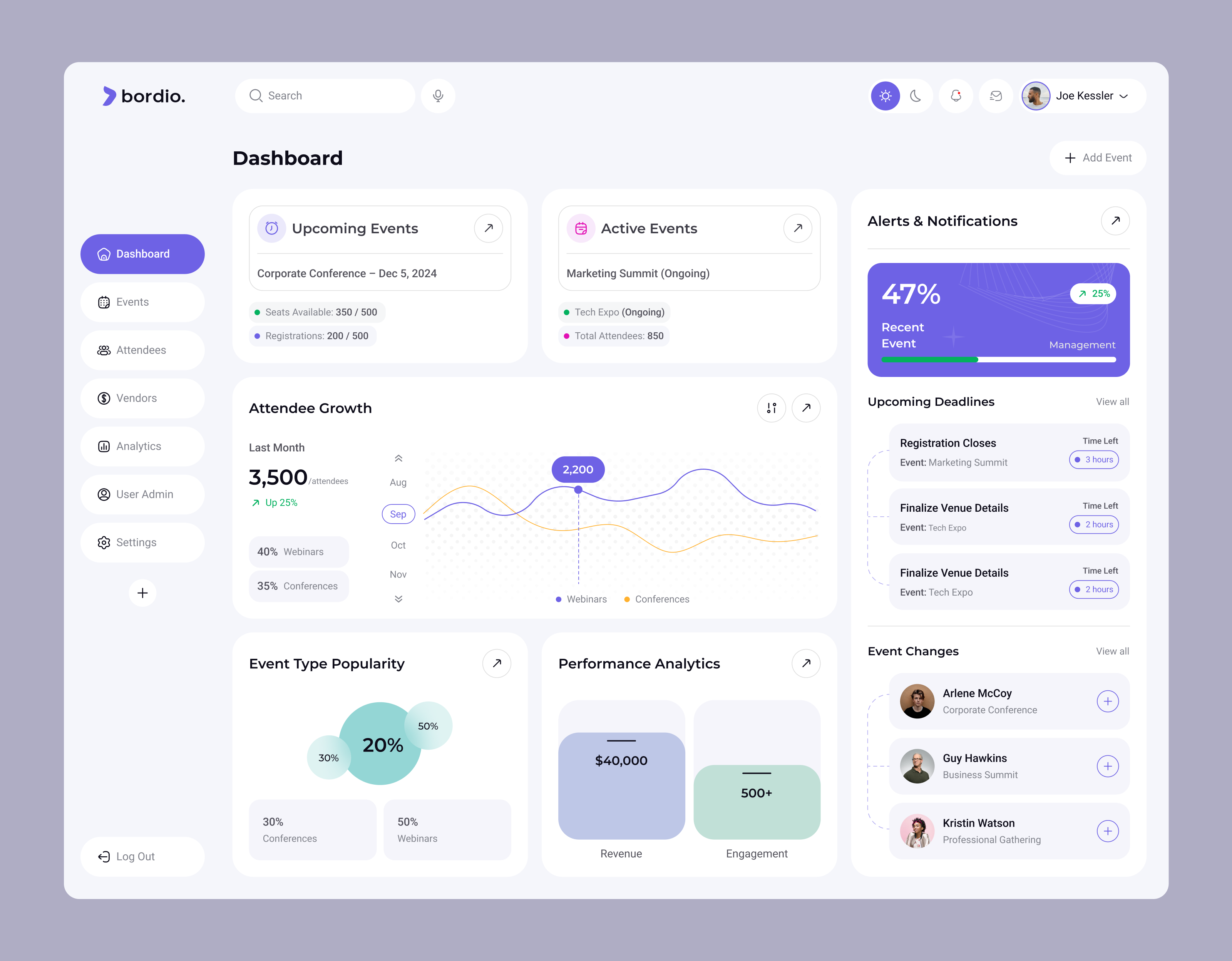 Example of Event Management Dashboard 