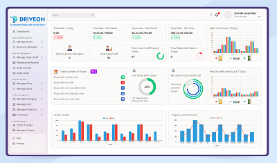 Sales Automation Dashboard app automation dashboard dashboard design design figma graphic design project sales sales automation project sales automation ui ux