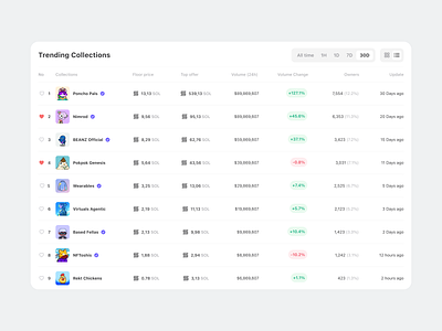 Mirana - UI Trending NFT Datatable blockchain collection component crm datatable designsystem favorite function nft platform ui ux