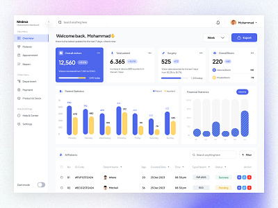 Medical Dashboard Design admin admin panel analytics dashboard dashboard design dashboard ui data design graph hospital medical medical dashboard minimal sidebar stats ui user user dashboard