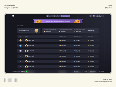 Bountive desktop - leaderboard