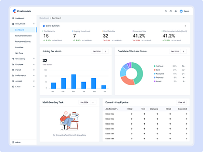 SaaS HR Management Dashboard UX/UI Design b2b saas design clean design dashboard design dashboard uxui dashboard uxui design figma hr management hr management dashboard design hr management tool hr management tool uxui design hr management uxui design hr tool hr tool dashboard saas saas design saas hr tool saas redesign uxui