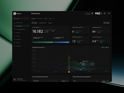 Syner dashboard – emissions tracking made simple branding dashboard dashboarddesign datavisualization figma productdesign ui uiuxdesign uxdesign