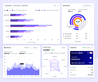 Dashboard Widgets & Chart chart dashboard graph