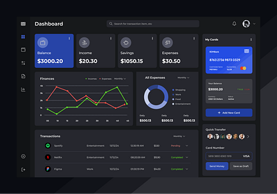 Financial Dashboard ui